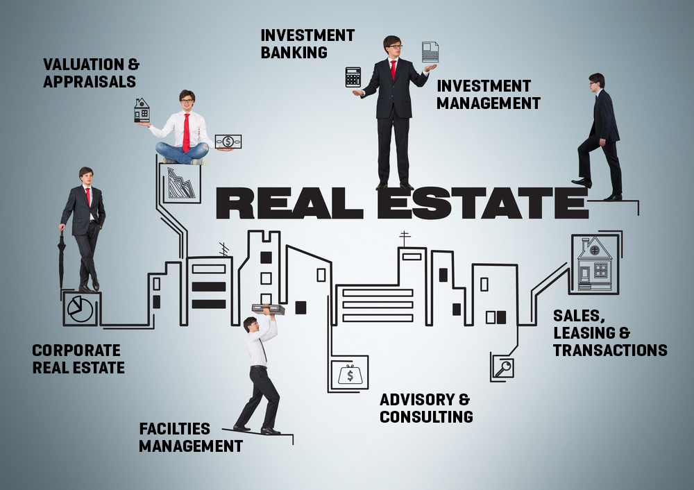 Emerging real estate careers - PaGaLGuY