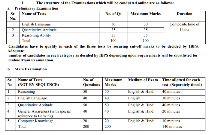 C-IBP-2211 Latest Test Pdf