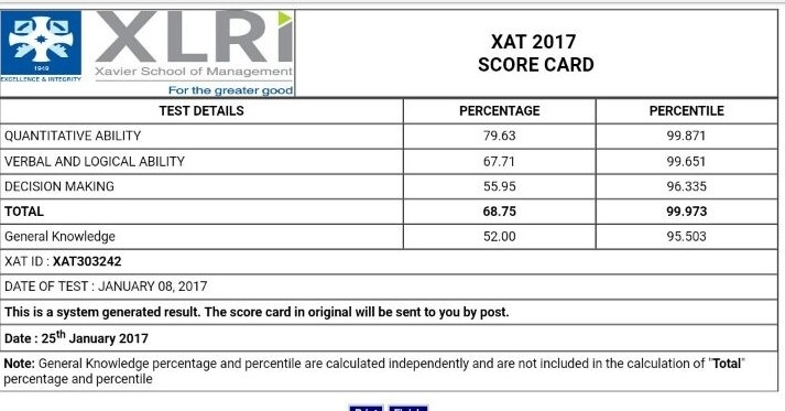 The Low Number Of Questions In Xat 2017 Worked In My Favour Says Vidit Jain 99 973 Percentile Holder Pagalguy